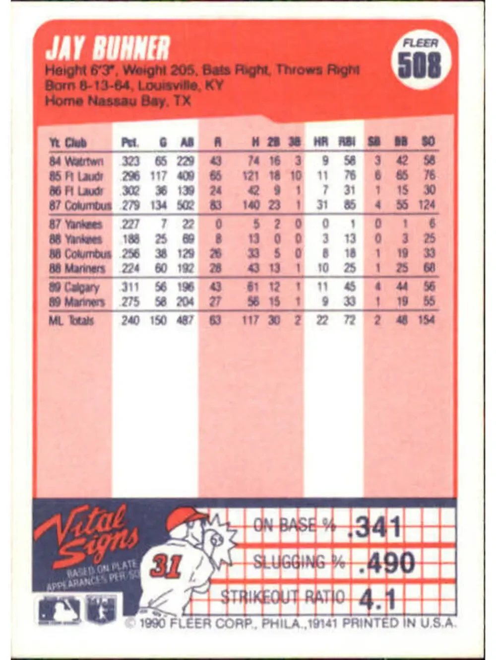 1990 Jay Buhner Fleer Baseball Card #508